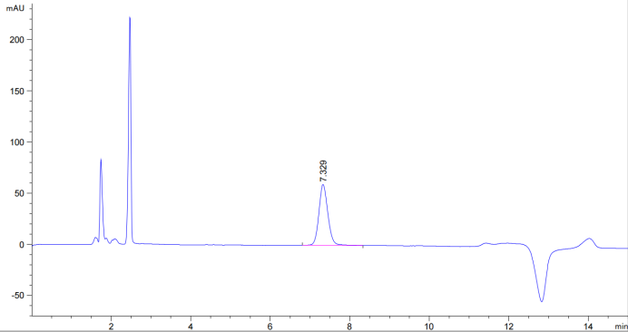 硫酸氨基葡萄糖的测定