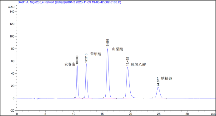 食品添加剂-防腐剂