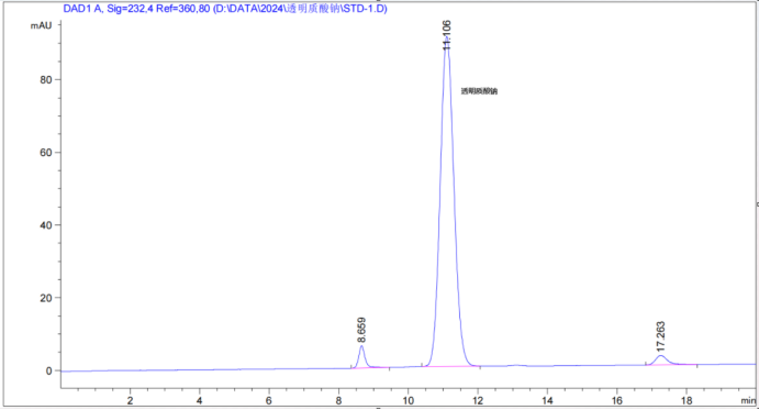 image.png 透明质酸钠测定