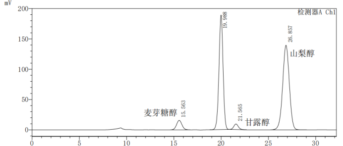 image.png 甘露醇-山梨醇-麦芽糖醇测定