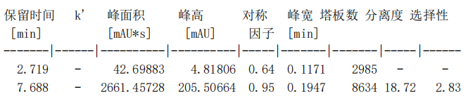 酒石酸美托洛尔测定