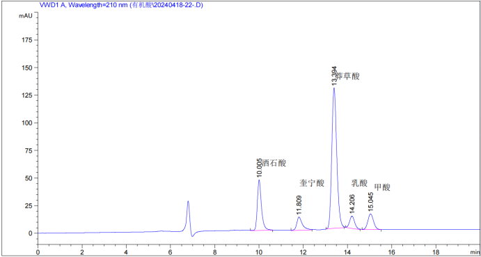 image.png 有机酸测定